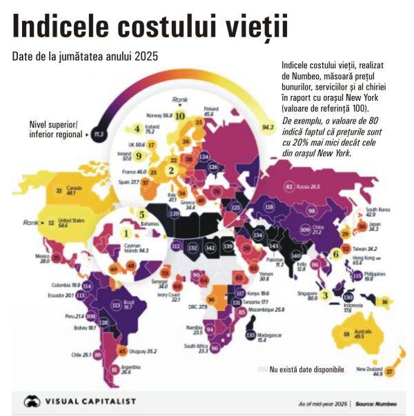 Insulele Cayman, Elveţia şi Singapore au cel mai ridicat cost al vieţii